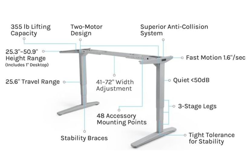 Key Features of the Uplift V2 Standing Desk